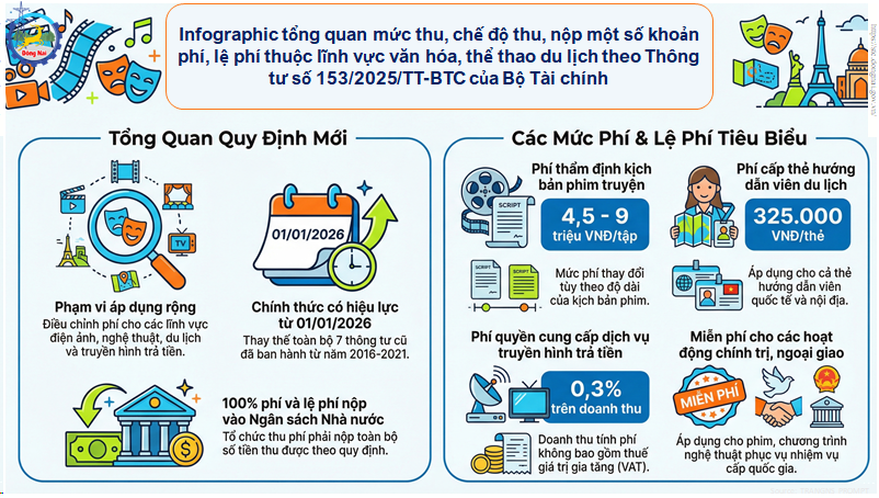 04 Hinh 153 2025 TT BTC.png